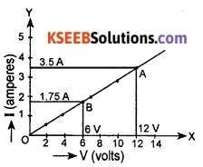 KSEEB Class 10 Science Important Questions Chapter 12 Electricity 16
