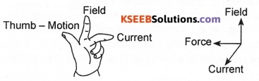 KSEEB Class 10 Science Important Questions Chapter 13 Magnetic Effects of Electric Current 15