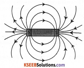 KSEEB Class 10 Science Important Questions Chapter 13 Magnetic Effects of Electric Current 2