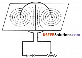 KSEEB Class 10 Science Important Questions Chapter 13 Magnetic Effects of Electric Current 9