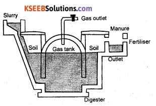 KSEEB Class 10 Science Important Questions Chapter 14 Sources of Energy 1