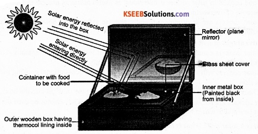 KSEEB Class 10 Science Important Questions Chapter 14 Sources of Energy 2