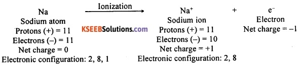KSEEB Class 10 Science Important Questions Chapter 3 Metals and Non-metals 14