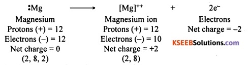 KSEEB Class 10 Science Important Questions Chapter 3 Metals and Non-metals 18