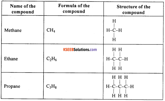 KSEEB Class 10 Science Important Questions Chapter 4 Carbon and Its Compounds 15
