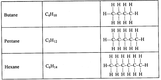 KSEEB Class 10 Science Important Questions Chapter 4 Carbon and Its Compounds 16