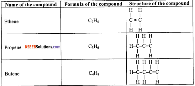 KSEEB Class 10 Science Important Questions Chapter 4 Carbon and Its Compounds 18