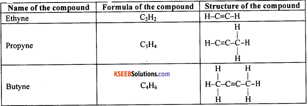 KSEEB Class 10 Science Important Questions Chapter 4 Carbon and Its Compounds 19