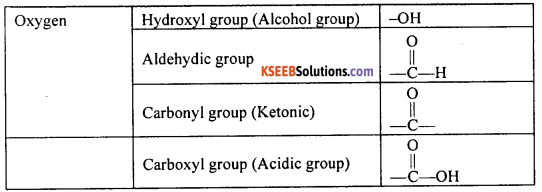 KSEEB Class 10 Science Important Questions Chapter 4 Carbon and Its Compounds 29