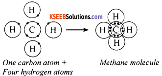 KSEEB Class 10 Science Important Questions Chapter 4 Carbon and Its Compounds 6