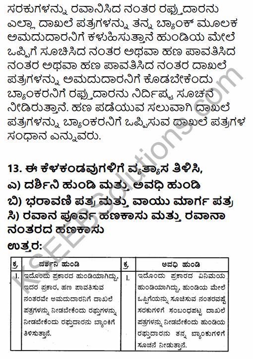 1st PUC Business Studies Question Bank Chapter 12 International Business - II in Kannada 12