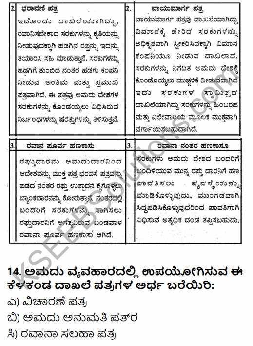 1st PUC Business Studies Question Bank Chapter 12 International Business - II in Kannada 13