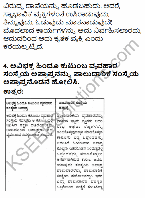 1st PUC Business Studies Question Bank Chapter 2 Forms of Business Organisation in Kannada 10