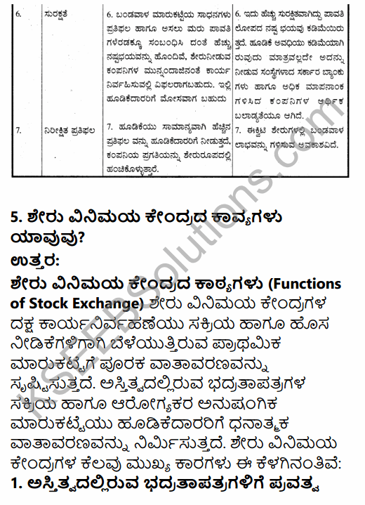 2nd PUC Business Studies Question Bank Chapter 10 Financial Market in Kannada 11
