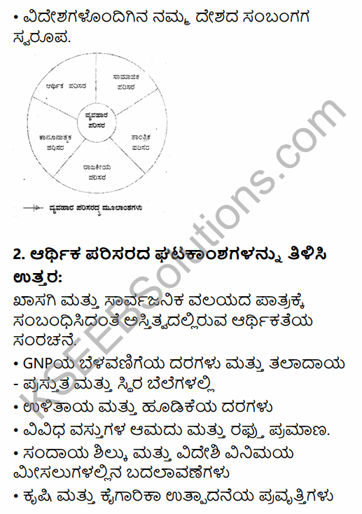 2nd PUC Business Studies Question Bank Chapter 3 Business Environment in Kannada 44