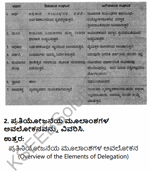 2nd PUC Business Studies Question Bank Chapter 5 Organising in Kannada 40