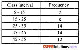 KSEEB Solutions for Class 8 Maths Chapter 13 Statistics Additional Questions 4