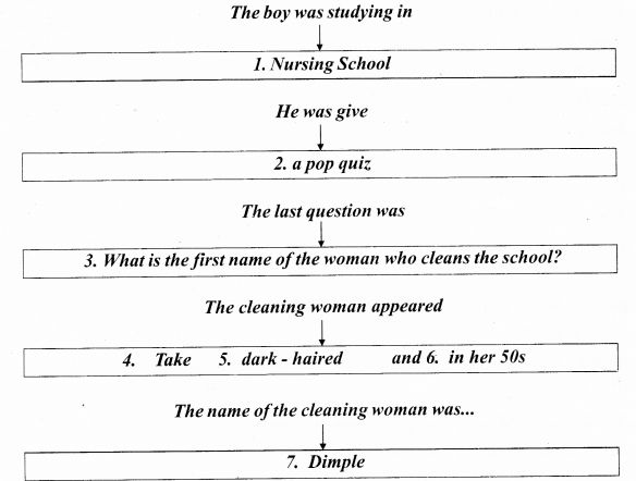 Karnataka Class 10 English Solutions Prose Chapter 2 There's a Girl by the Tracks! 1