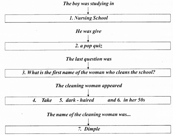 Karnataka Class 10 English Solutions Prose Chapter 2 There's a Girl by the Tracks! 2
