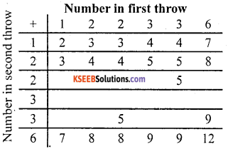 KSEEB Solutions for Class 10 Maths Chapter 14 Probability Ex 14.2 4