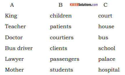 KSEEB Solutions for Class 6 English Prose Chapter 2 The Scholar’s Mother Tongue 1