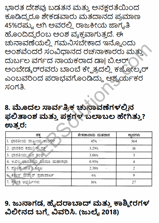 2nd PUC Political Science Question Bank Chapter 1 Origin and Growth of Indian Political System in Kannada 44