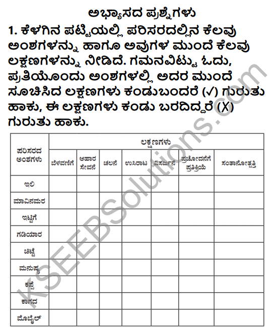KSEEB Solutions for Class 5 EVS Chapter 1 Living World in Kannada 1