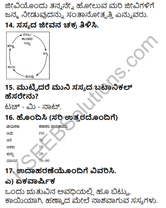 KSEEB Solutions for Class 5 EVS Chapter 1 Living World in Kannada 11