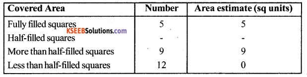 KSEEB Solutions for Class 6 Maths Chapter 10 Mensuration Ex 10.2 3
