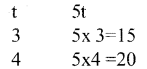 KSEEB Solutions for Class 6 Maths Chapter 11 Algebra Ex 11.5 27