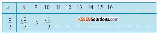 KSEEB Solutions for Class 6 Maths Chapter 11 Algebra Ex 11.5 281