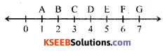 KSEEB Solutions for Class 6 Maths Chapter 5 Understanding Elementary Shapes Ex 5.1 1