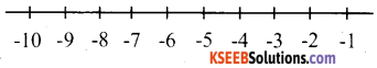 KSEEB Solutions for Class 6 Maths Chapter 6 Integers Ex 6.1 32