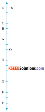 KSEEB Solutions for Class 6 Maths Chapter 6 Integers Ex 6.1 50