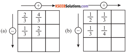 KSEEB Solutions for Class 6 Maths Chapter 7 Fractions Ex 7.6 33