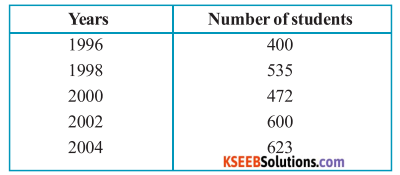 KSEEB Solutions for Class 6 Maths Chapter 9 Data Handling Ex 9.2 3