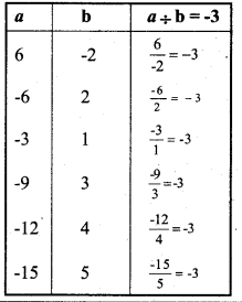 KSEEB Solutions for Class 7 Maths Chapter 1 Integers Ex 1.4 21