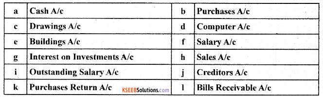 1st PUC Accountancy Model Question Paper 5 with Answers image - 2
