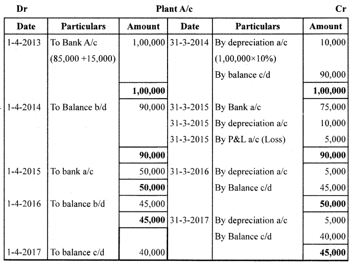 1st PUC Accountancy Model Question Paper 5 with Answers image - 22