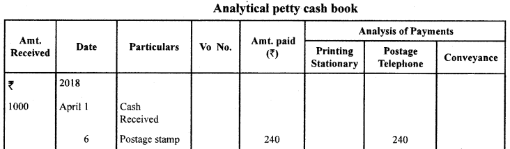 1st PUC Accountancy Previous Year Question Paper March 2019 (North) image - 1