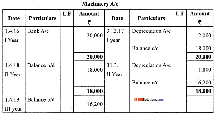 1st PUC Accountancy Previous Year Question Paper March 2019 (North) image - 25