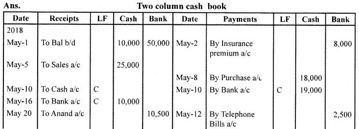 1st PUC Accountancy Previous Year Question Paper March 2019 (North) image - 9