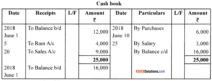 1st PUC Accountancy Previous Year Question Paper March 2019 (South) image - 2
