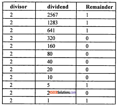 1st PUC Computer Science Question Bank Chapter 3 Data Representation 15