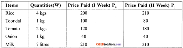 1st PUC Economics Model Question Paper 1 with Answers img 12