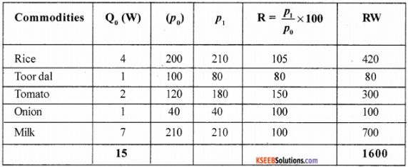 1st PUC Economics Model Question Paper 1 with Answers img 13