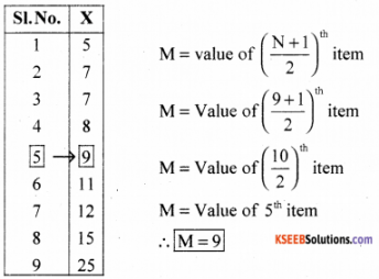 1st PUC Economics Model Question Paper 3 with Answers img 1