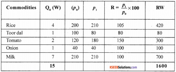 1st PUC Economics Model Question Paper 3 with Answers img 11