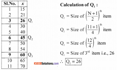 1st PUC Economics Model Question Paper 3 with Answers img 7