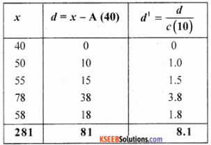 1st PUC Economics Previous Year Question Paper March 2019 (South) img 6